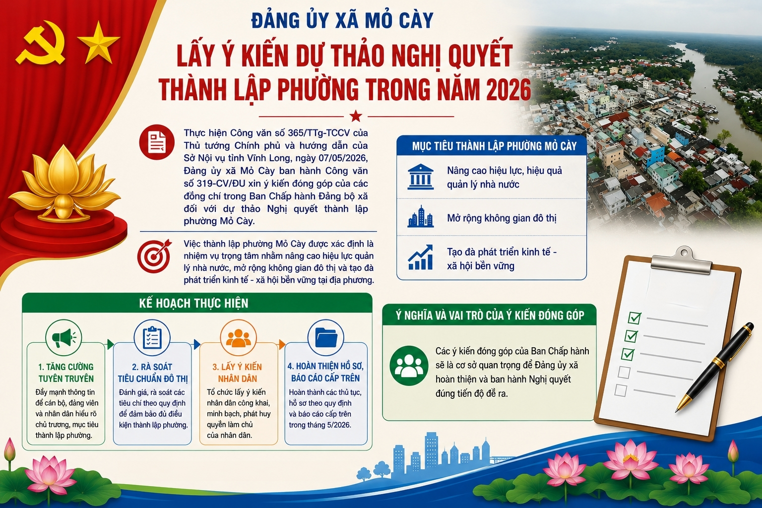 Đảng ủy xã Mỏ Cày lấy ý kiến dự thảo Nghị quyết thành lập phường trong năm 2026