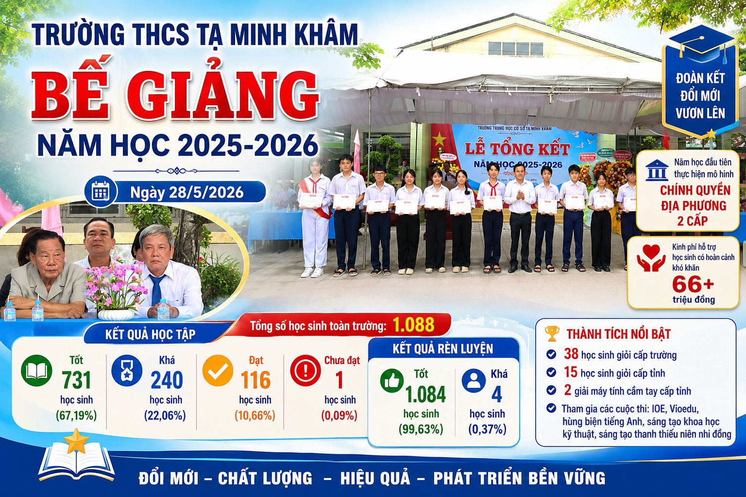 Trường THCS Tạ Minh Khâm bế giảng năm học 2025-2026